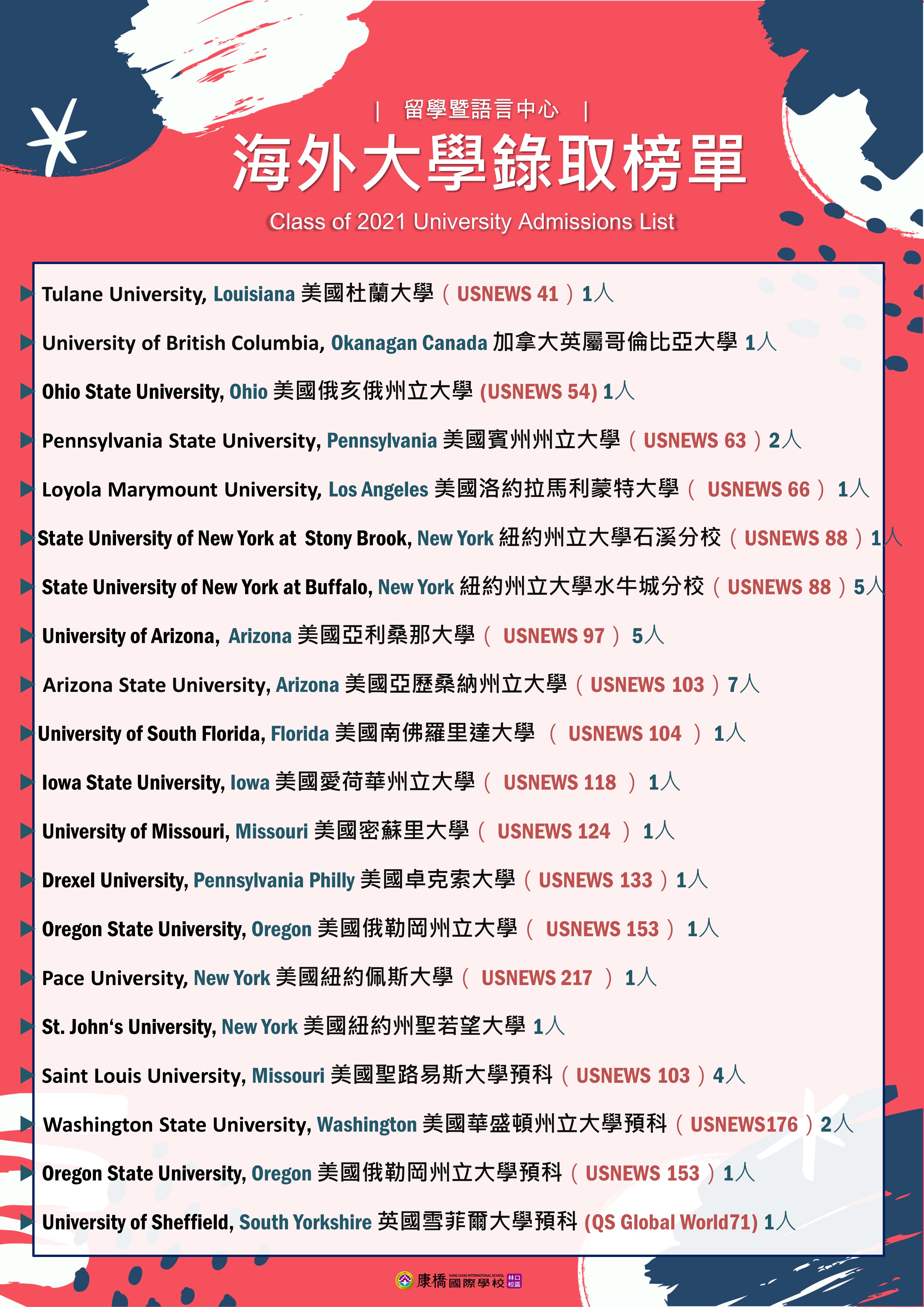 中學部榮譽榜 賀 本校參加全國高級中等學校小論文寫作比賽 共7篇作品獲得評審肯定 榮獲特優獎1篇 優等獎3篇及甲等獎3篇的好成績 恭喜獲獎同學 感謝陳唎 老師 沈秀君老師 錢世亮老師 孫建文老師及莊喬琪老師的悉心指導 特優獎 1102楊可芳